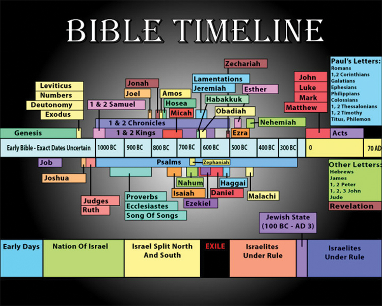 BibleTimeline.jpg